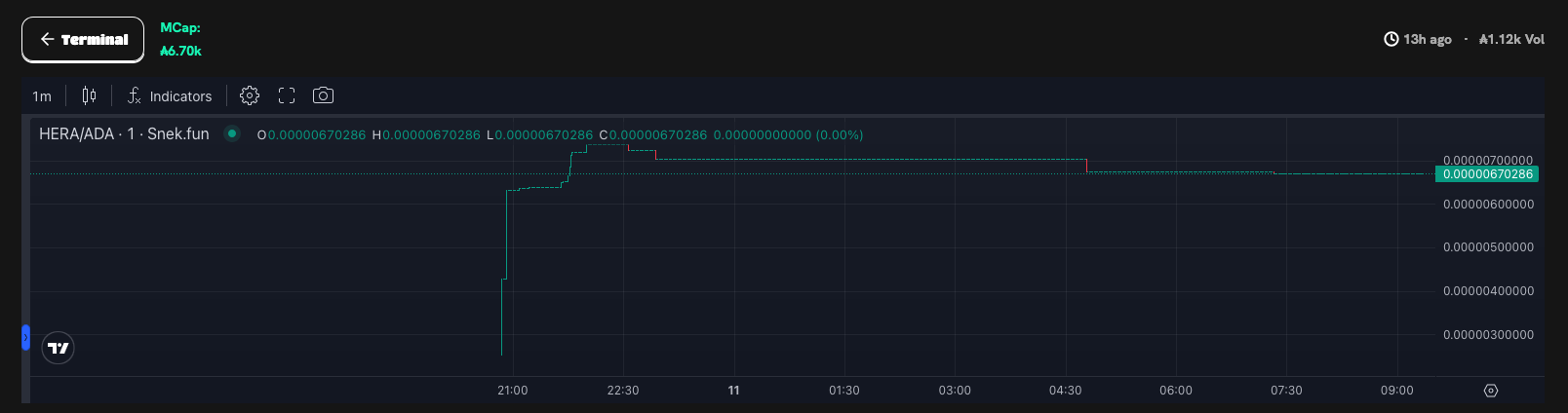 Screenshot 2025-06-11 at 09-21-30 HERA ₳6.7k MCap - Snek.fun